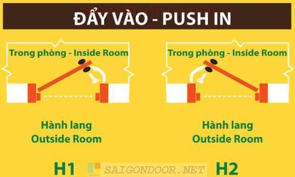 Hướng Dẫn Lắp Đặt Cửa – Biện Pháp Thi Công