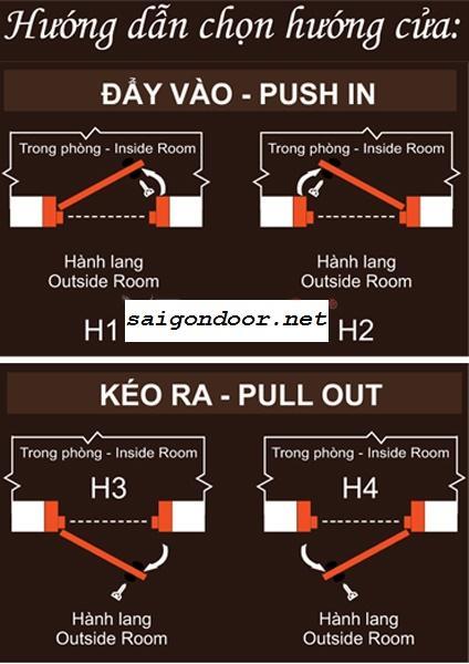 hướng dẫn lắp đặt cửa và phương pháp thi công 0886.500.500