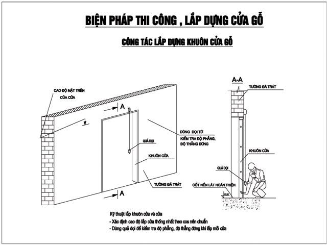 Hướng Dẫn Lắp Đặt Cửa – Biện Pháp Thi Công