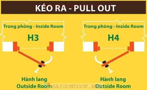 Hướng Dẫn Lắp Đặt Cửa – Biện Pháp Thi Công