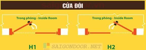 Hướng Dẫn Lắp Đặt Cửa – Biện Pháp Thi Công