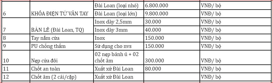 Bảng giá cửa nhựa hàn quốc tại Gia Lai hấp dẫn nhất