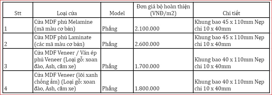 Cửa gỗ công nghiệp giá bao nhiêu trong năm nay?