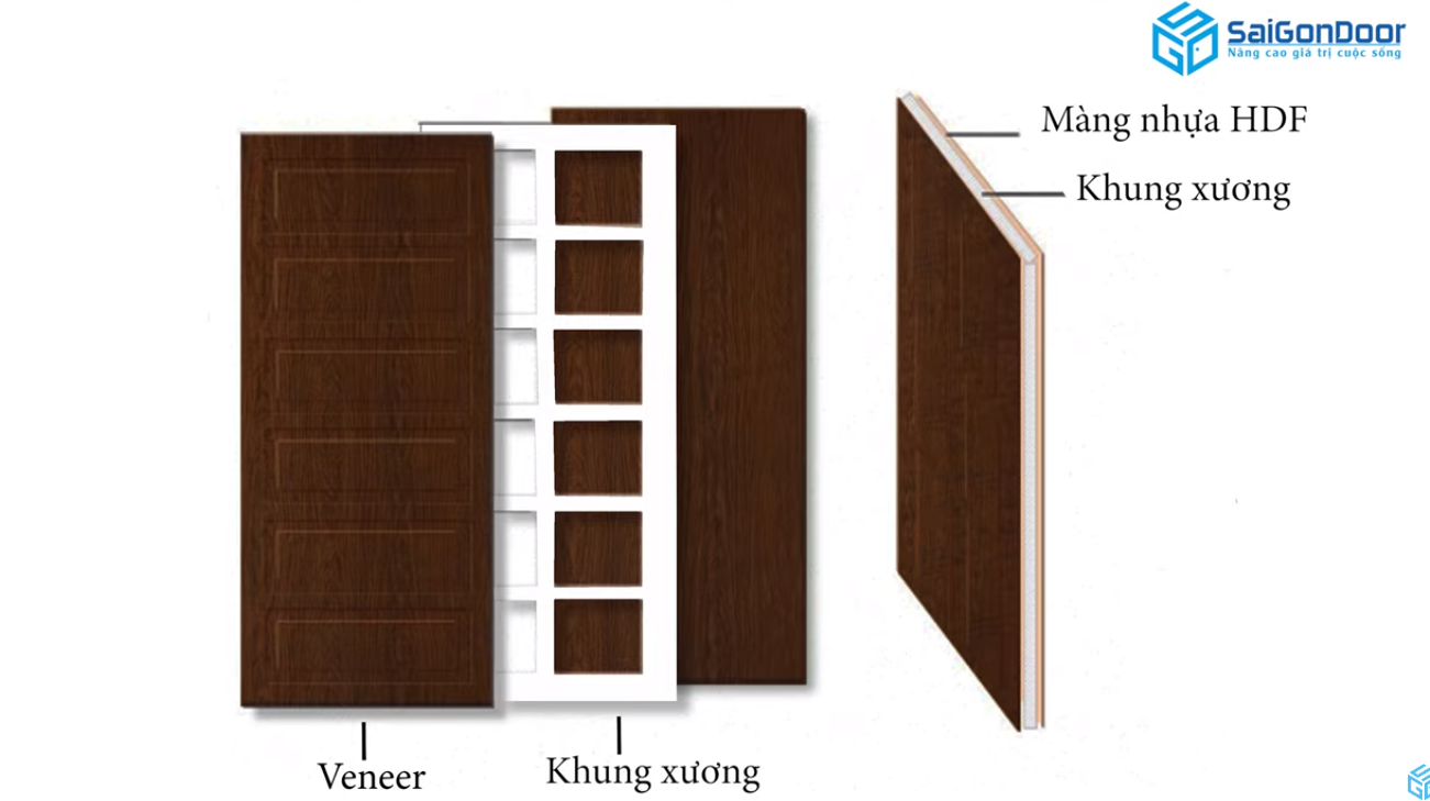 Khung xương của cửa gỗ công nghiệp