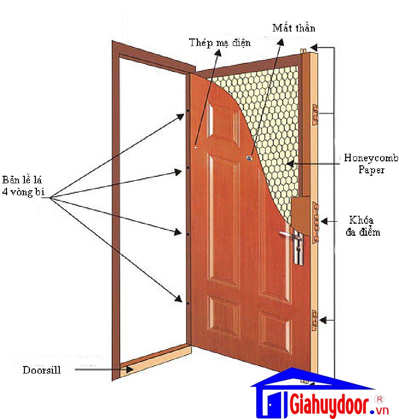 cau-tao-cua-go-chong-chay