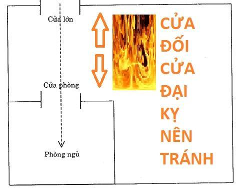 Cửa đối Cửa Đại Kỵ Và Cách Hóa Giải
