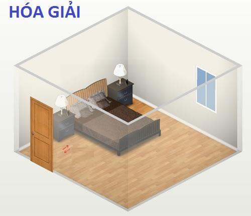 Cửa đối Cửa Đại Kỵ Và Cách Hóa Giải