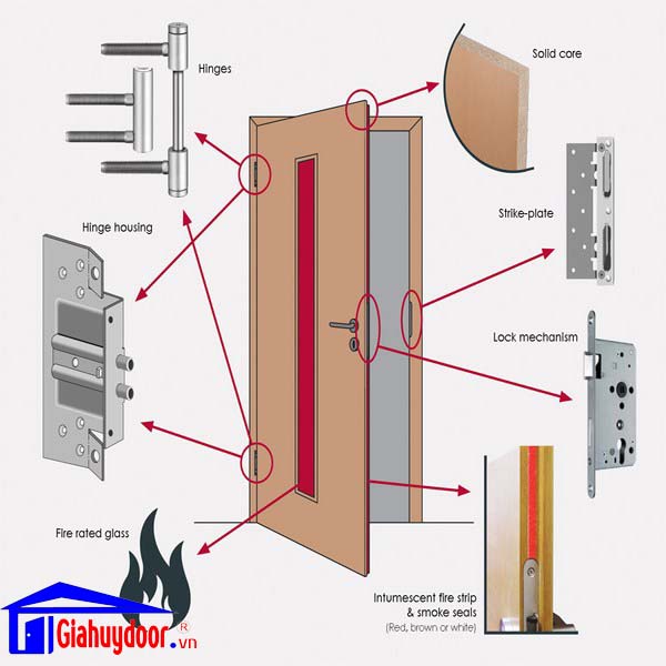 cau-tao-cua-go-chong-chay