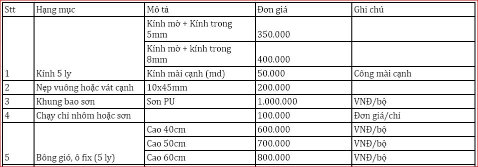 Cửa gỗ công nghiệp giá bao nhiêu trong năm nay?