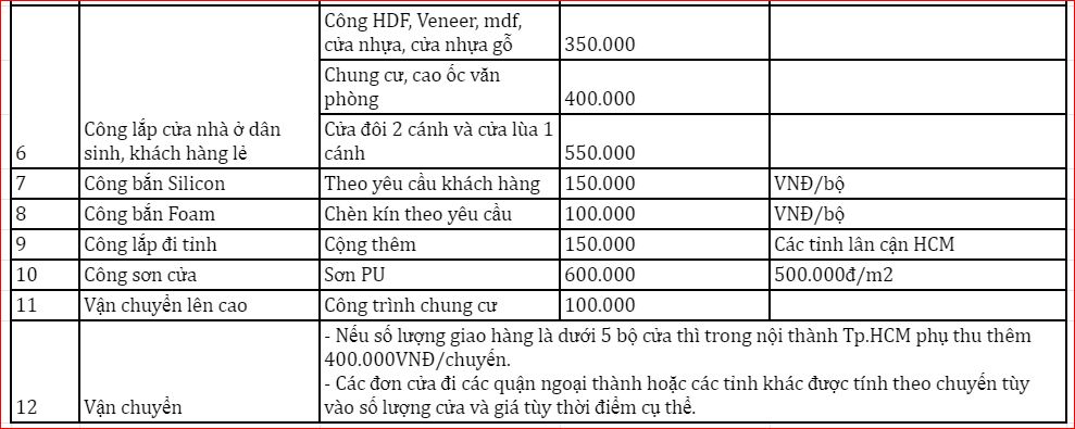 Cửa gỗ công nghiệp giá bao nhiêu trong năm nay?