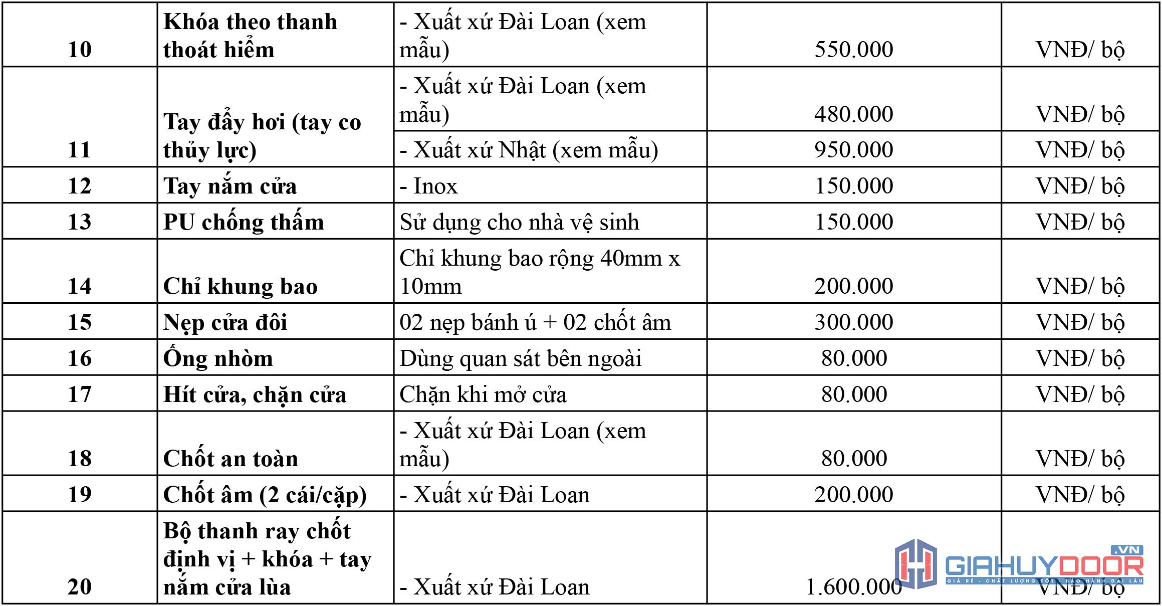 gia-cua-nhua-nha-ve-gia-re-Long-An-phu-kien2 