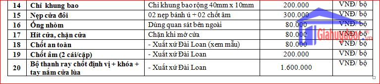 Giá cửa gỗ công nghiệp mdf mới nhất tại Giahuy Door năm 2021
